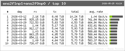 traffic top10